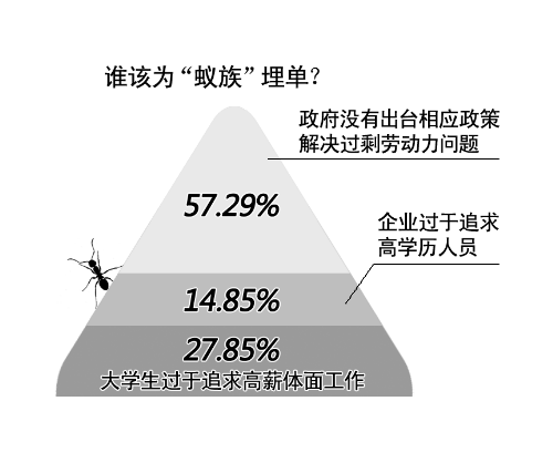 蚁族人生：家只是一张床 游离56民族外自成派