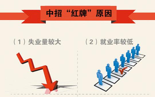 近六年被亮红牌最多专业：法学生物工程居首