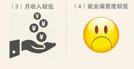 近六年被亮红牌最多专业：法学生物工程居首